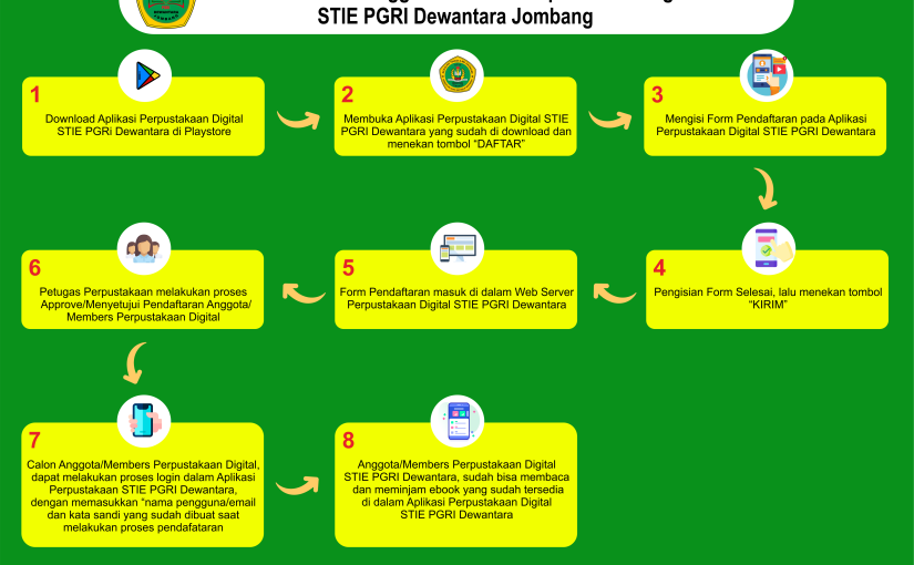 Alur Daftar Members Perpus Digital